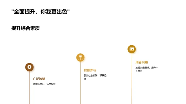 规划高二 走向成功