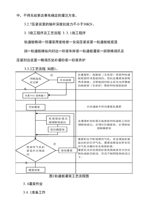 精品6水泥乳化沥青灌注作业指导书