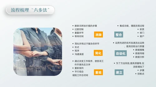 橙绿简约流程改善流程梳理PPT模板宣传PPT动态PPT