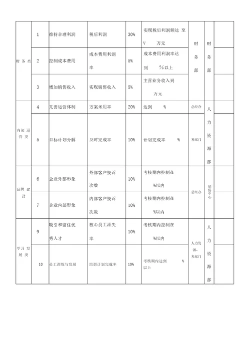 执行总经理经营管理托管协议书