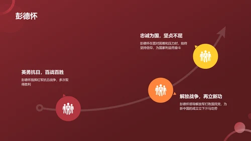 红色历史英雄人物介绍PPT模板