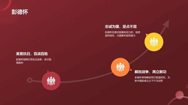 红色历史英雄人物介绍PPT模板