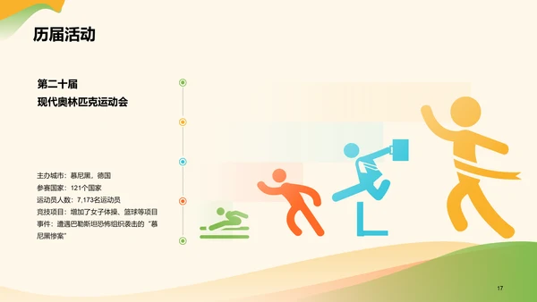 黄绿色插画卡通国际奥林匹克日PPT模板