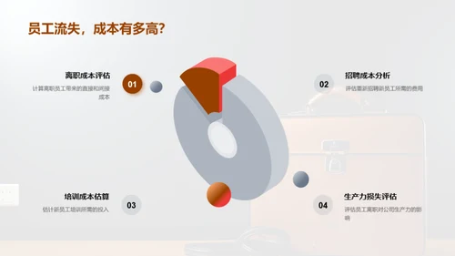人资管理策略洞悉