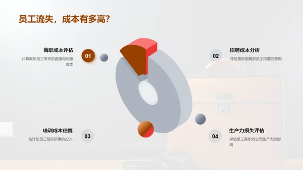 人资管理策略洞悉