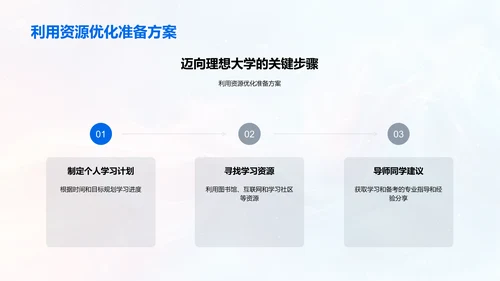 高二有效学习策略PPT模板