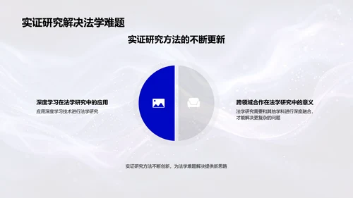 法学实证研究报告