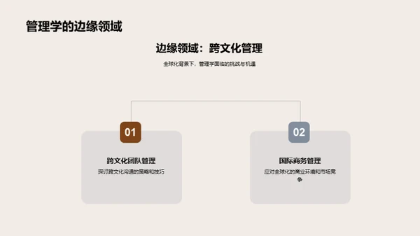 管理学的演变与未来