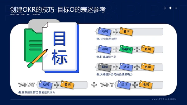 学会这几招轻松搞定OKR企业管理课ppt模板