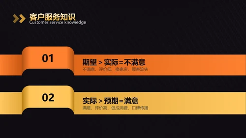 扁平风黄色汽车行业通用培训PPT