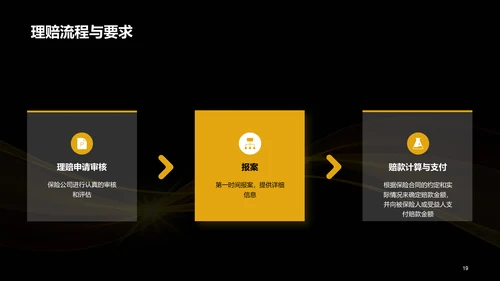 黄色创意保险与风险管理课程教育PPT模板