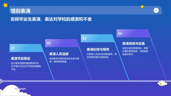 蓝色渐变风毕业典礼流程规划PPT模板