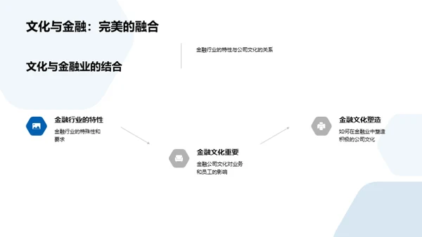 文化驱动：金融企业的竞争力