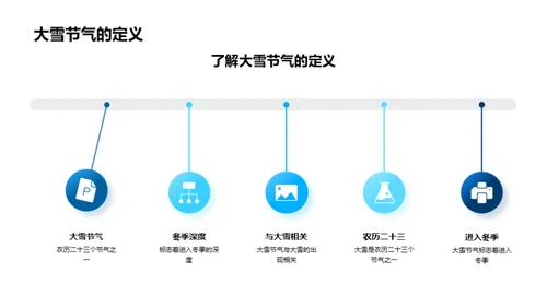 揭秘大雪节气