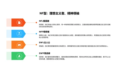 扁平PPT人格类型MBTI