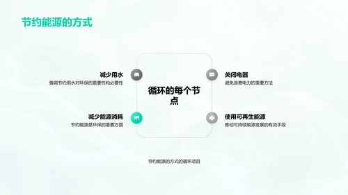 环保课程讲座PPT模板