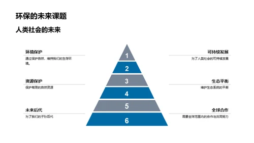 环保行动与未来生活