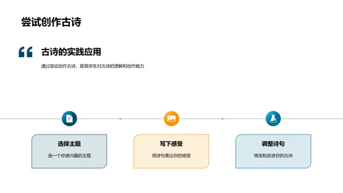 古诗教学概述PPT模板