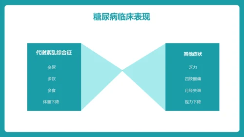 糖尿病护理查房通用PPT 模板
