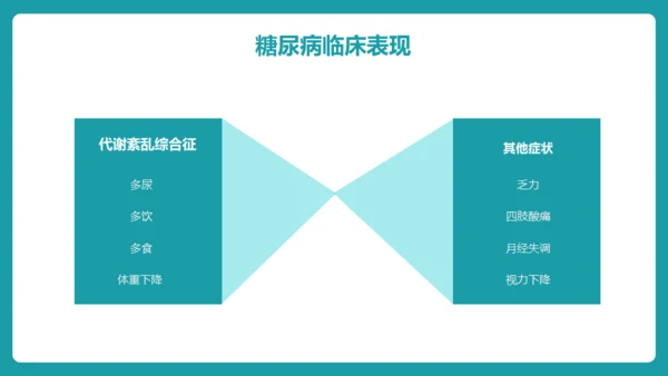 糖尿病护理查房通用PPT 模板