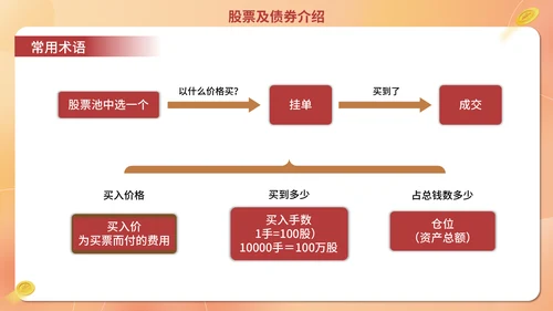 经济证券金融行业金融业培训通用PPT模板