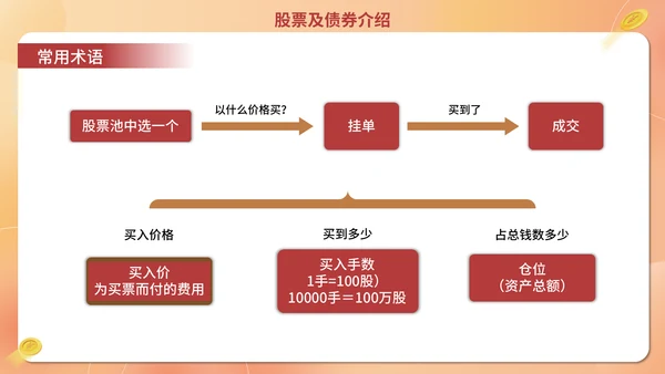 经济证券金融行业金融业培训通用PPT模板