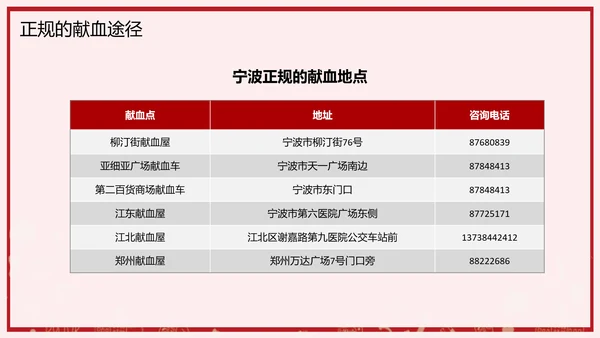 无偿献血世界献血日公益PPT模板