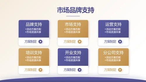 安诊无忧百万医疗险保险行业产品介绍工作总结计划动态PPT模板