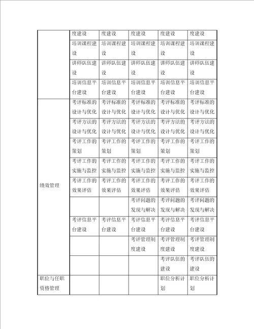 人力资源类专业族任职资格标准概述