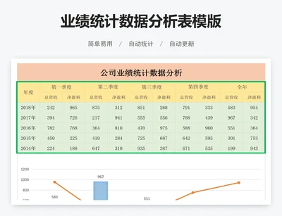 业绩统计数据分析表模版