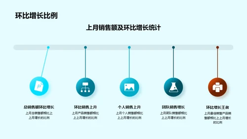 销售力量解析