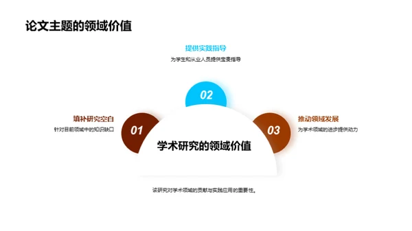 学术研讨：我的论文之旅