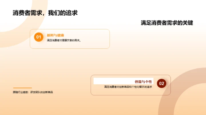 餐饮行业的创新之路