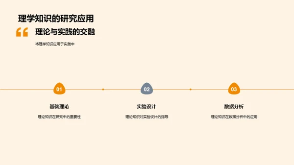 硕士科研之旅