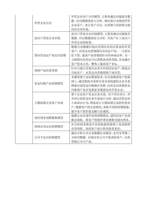 机器学习AI在银行的应用场景分析.docx