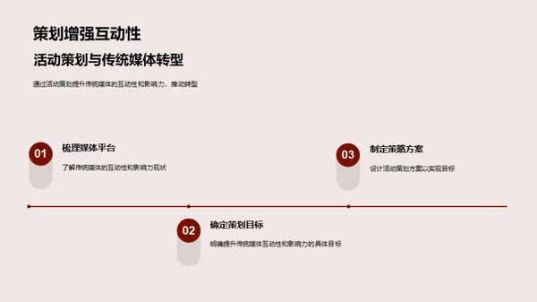 活动策划助力传媒变革