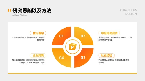 商务风橙色金融系毕业答辩PPT