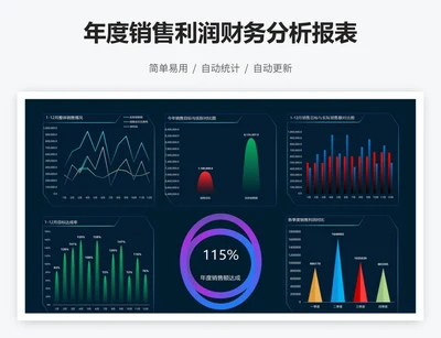 年度销售利润财务分析报表