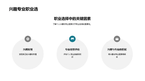 塑造职业生涯