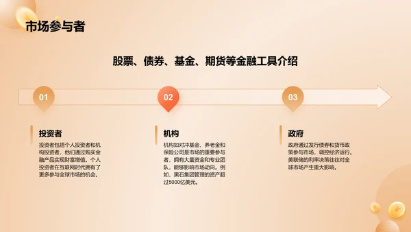 黄色3D风金融投资理财培训课件PPT模板