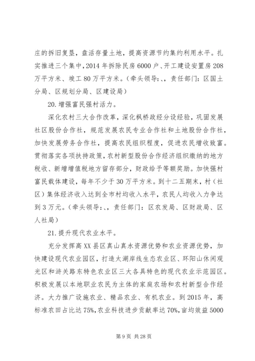 高XX县区党政班子教育实践活动整改方案.docx
