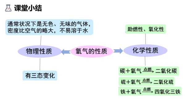 2.2氧气课件(共38张PPT内嵌视频)-九年级化学人教版（2024）上册