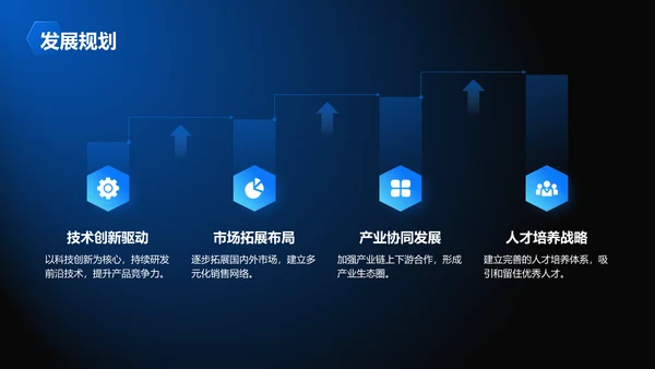 蓝色科技风商业计划书PPT模板