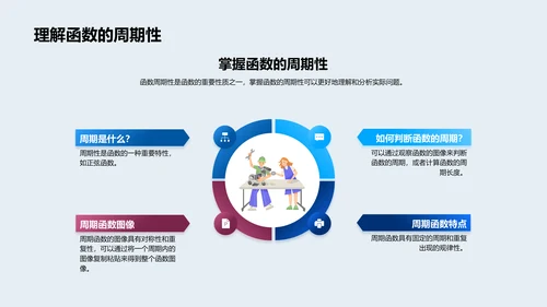 高中数学函数教学PPT模板