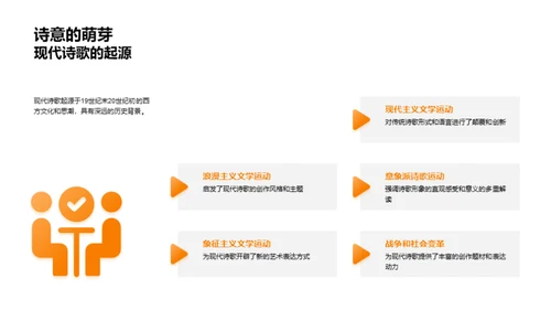 现代诗歌探究