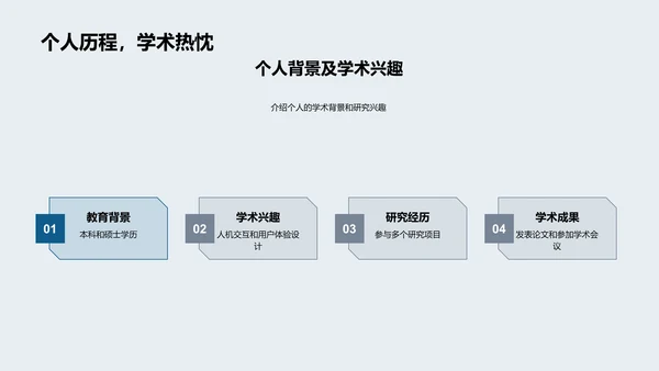 硕士学术旅程解析