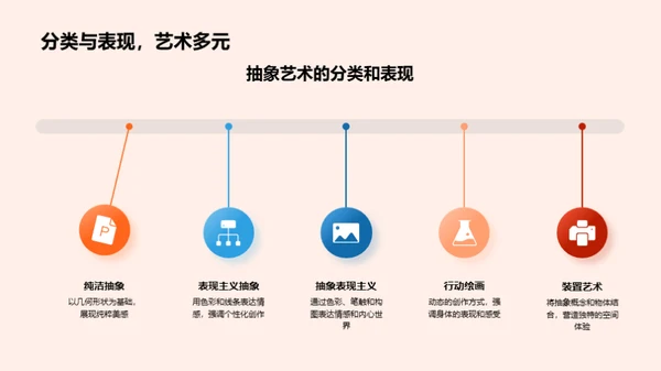 形状抽象美术解析