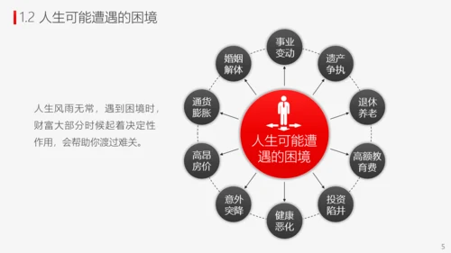 投资理财商业计划书PPT模板