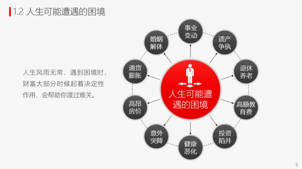 投资理财商业计划书PPT模板