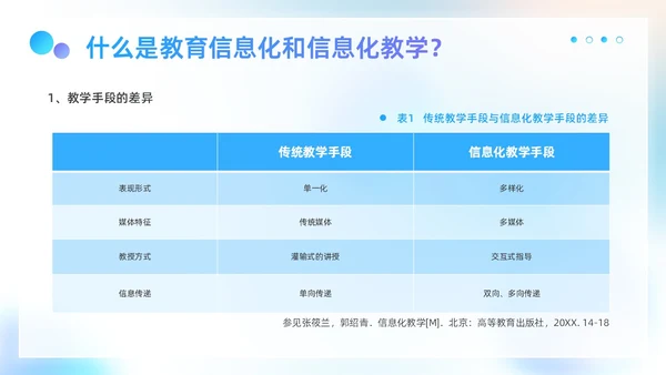 蓝色弥散科技风商务企业信息化与信息化教学工作汇报PPT模板